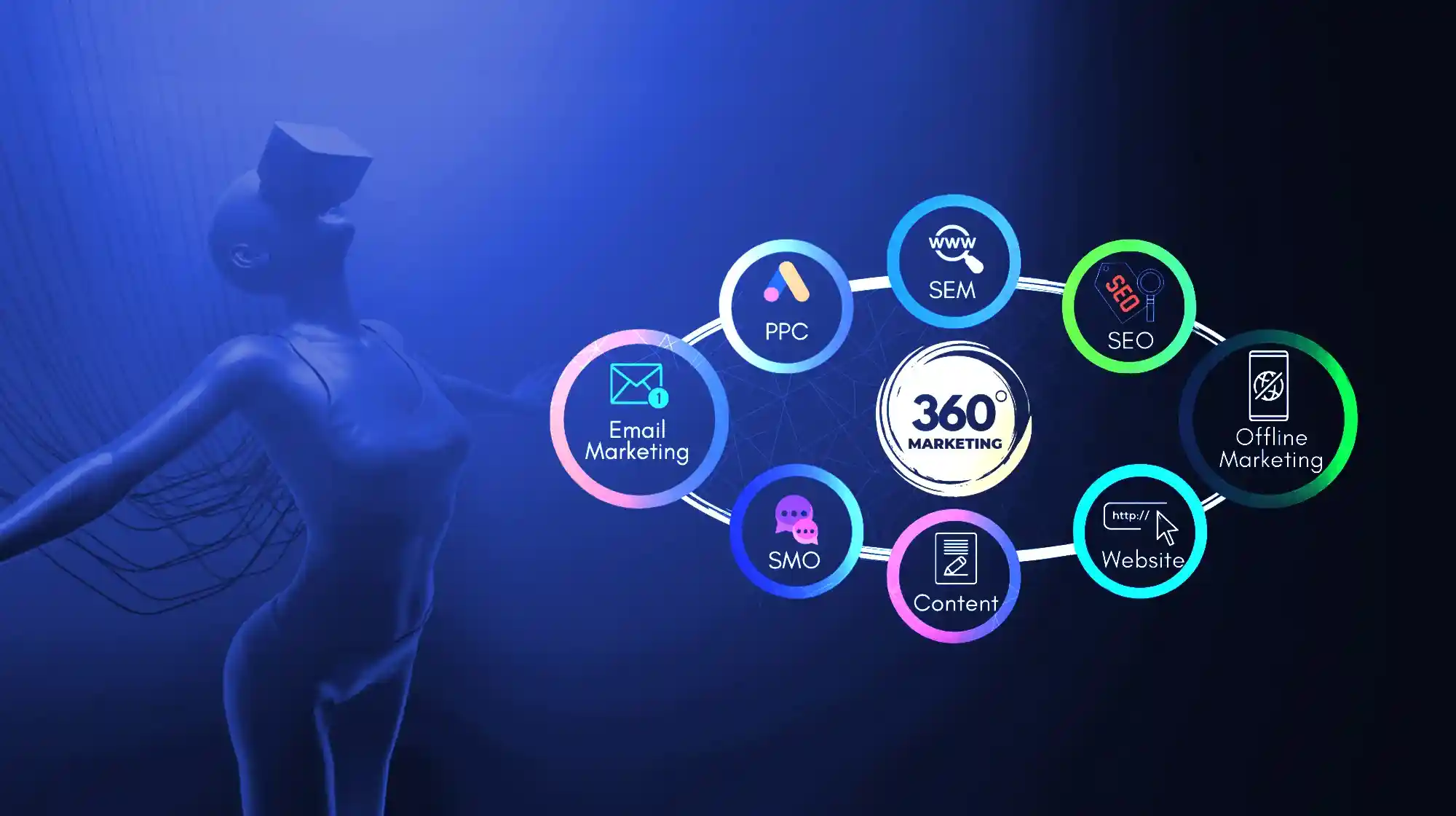 360° Degree Marketing