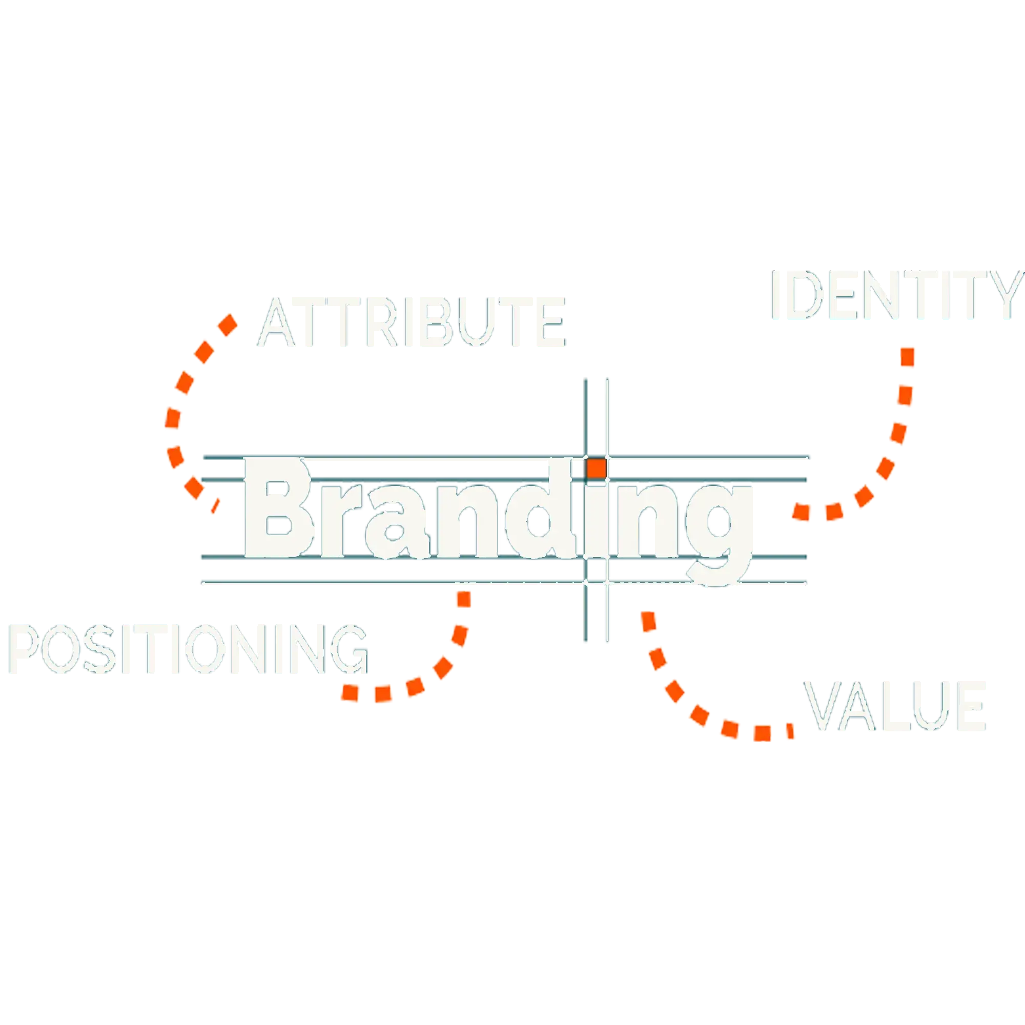 Brand Management