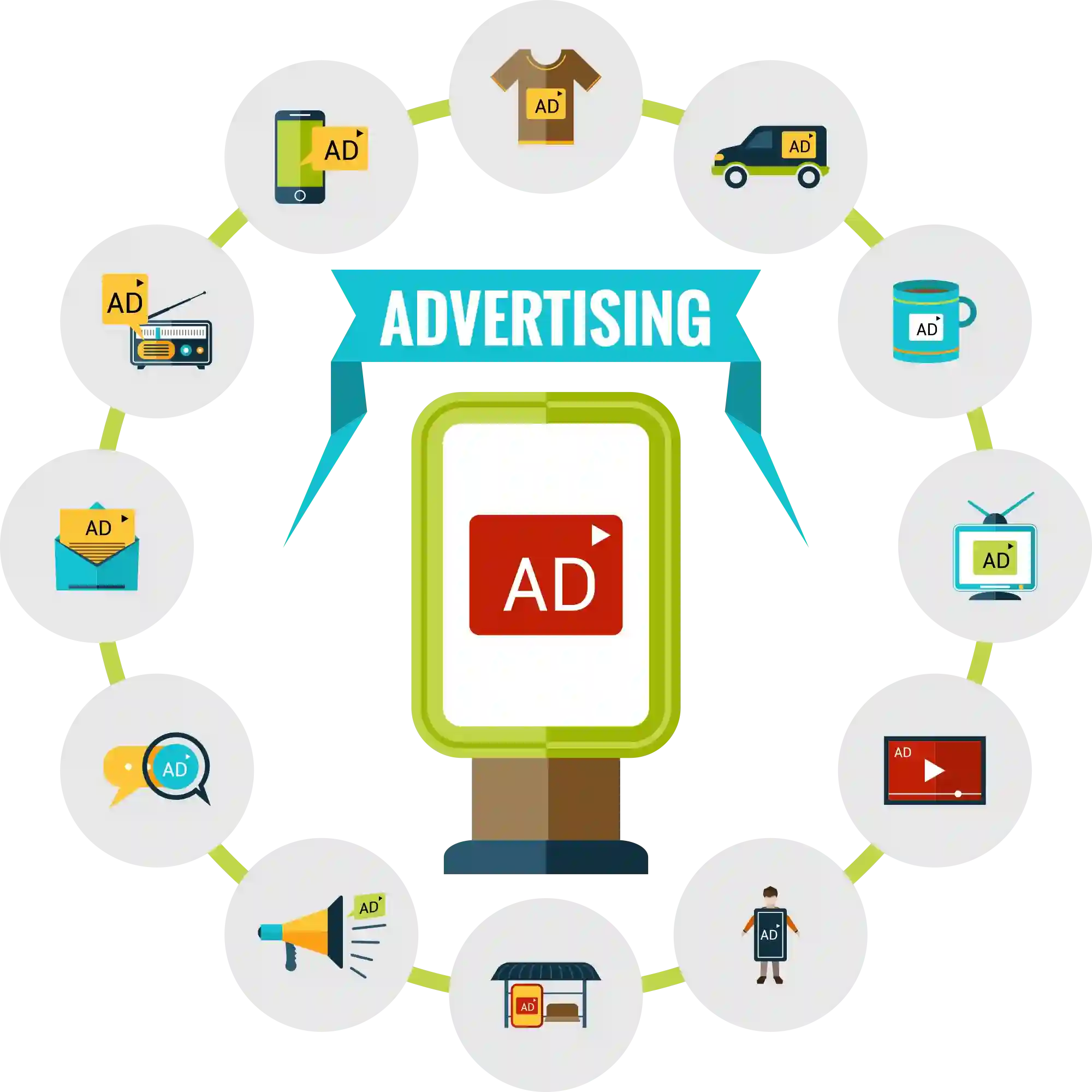 Ads Distribution