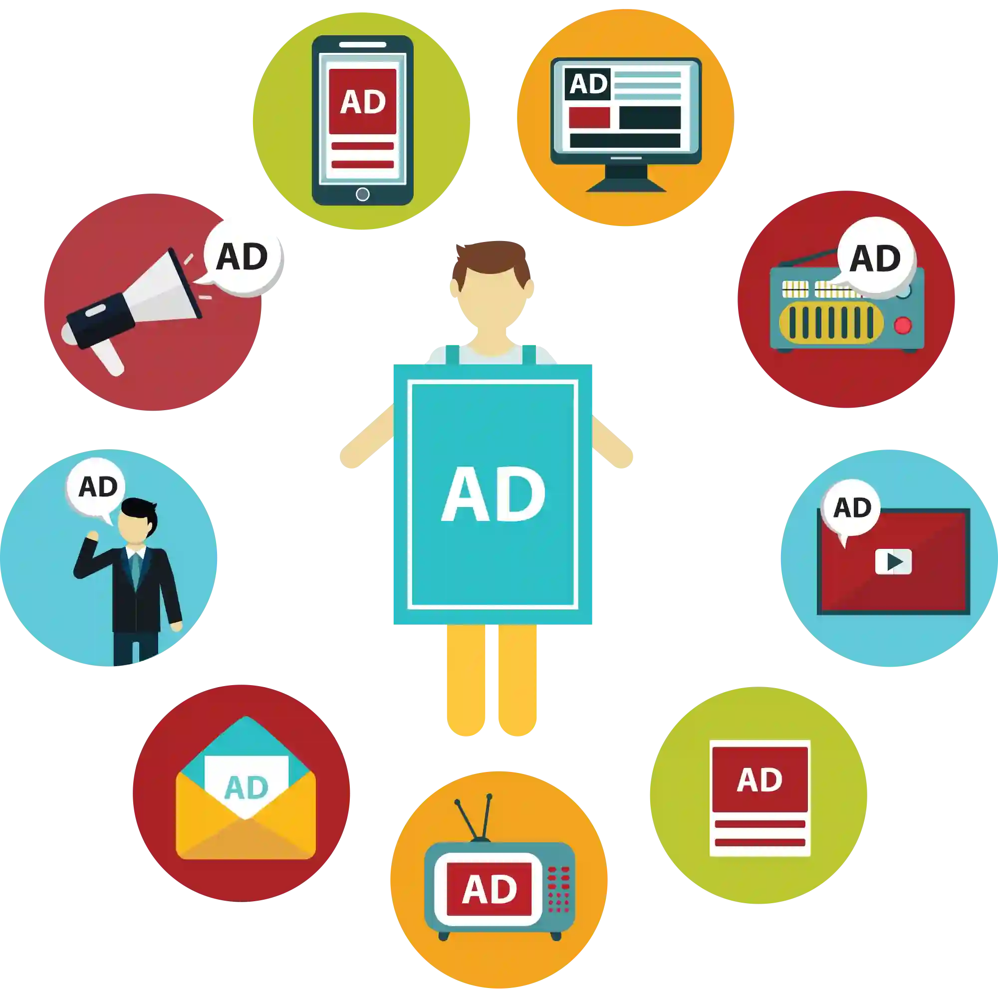 Ads Distribution