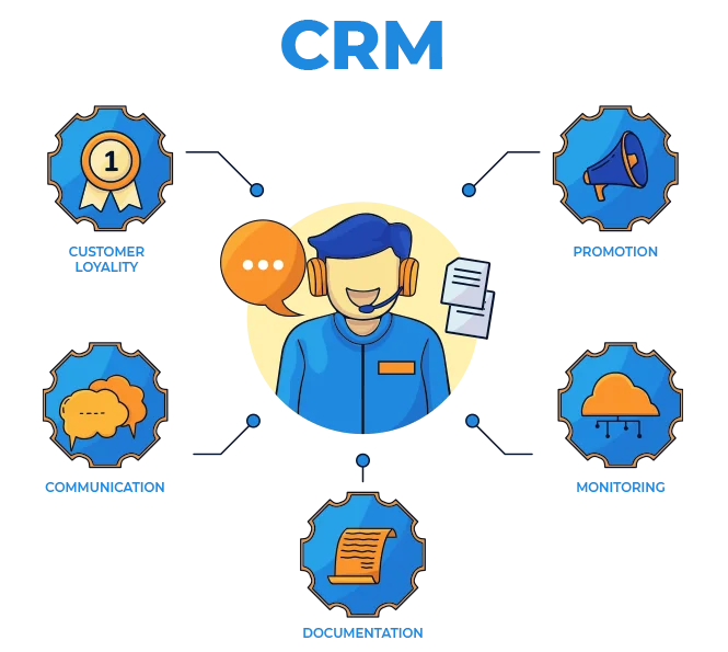 CRM