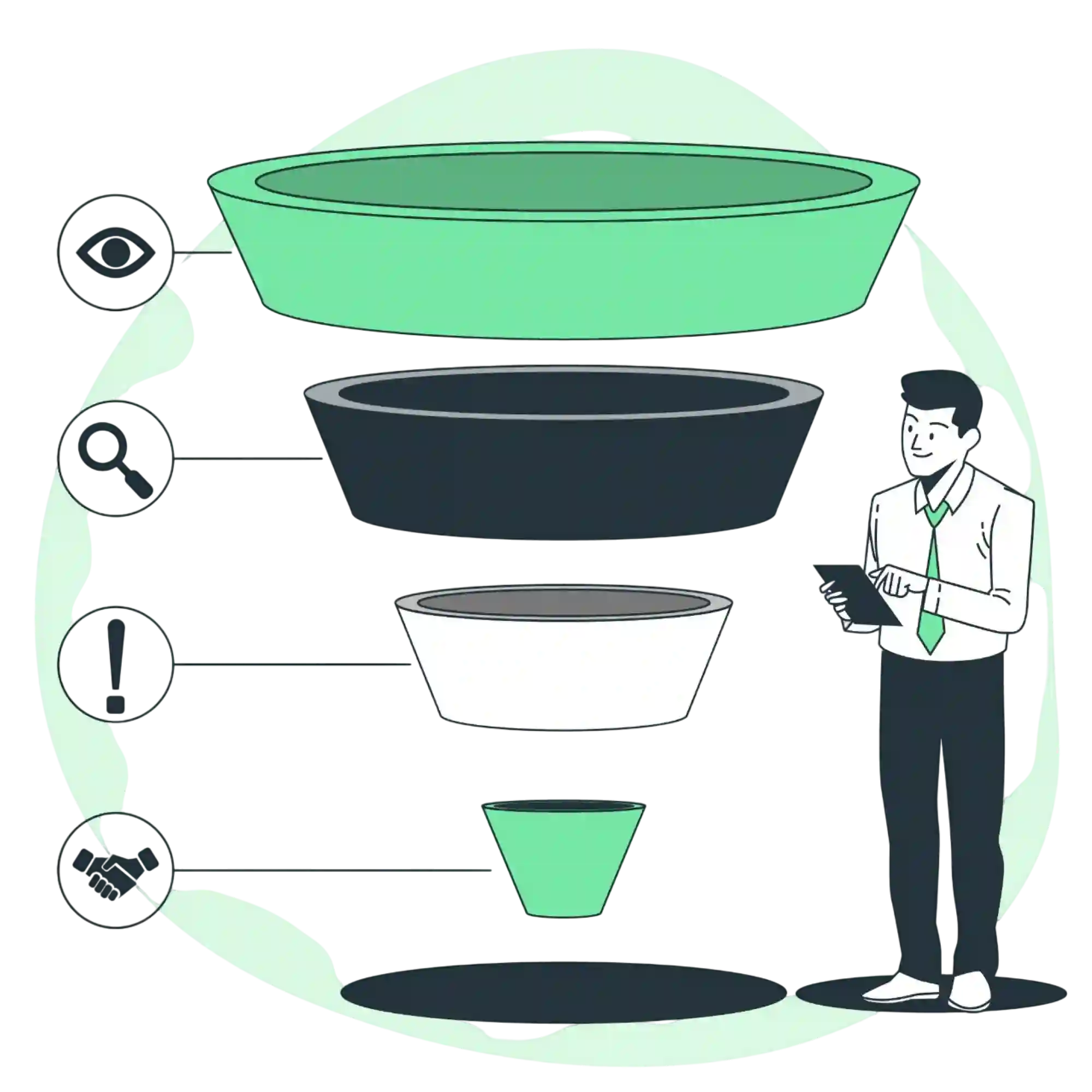 Performance Marketing