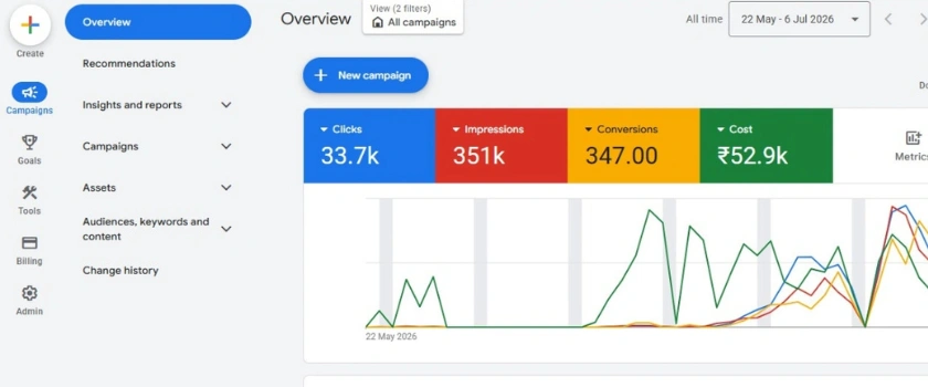 Google Ads campaign result