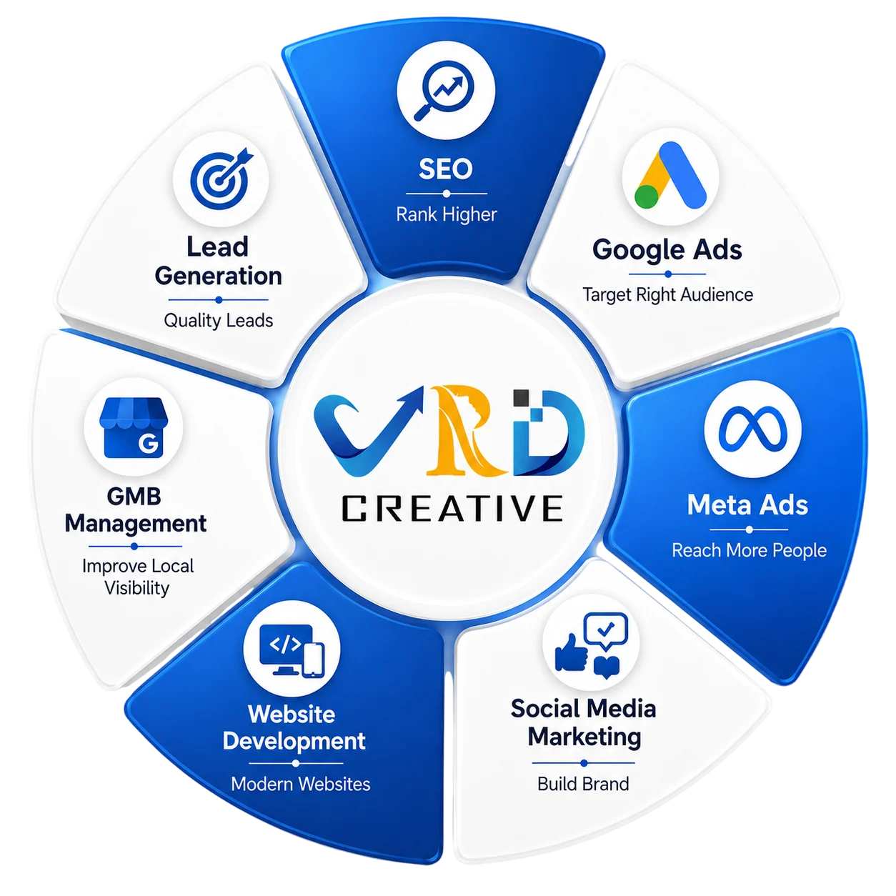 digital marketing agency in delhi ncr - vrd creative